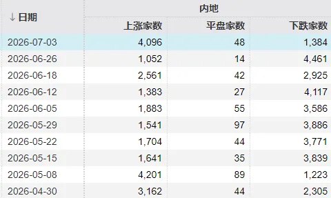 明天，A股交易规则迎两项大改！存储龙头净利最高预增743倍，如何影响下周行情