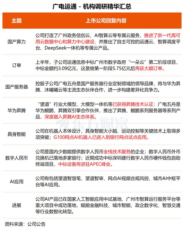 机构调研丨国产算力+华为昇腾+数字货币 这家公司与昇腾、曦云等深度合作 具身智能领域也有新突破